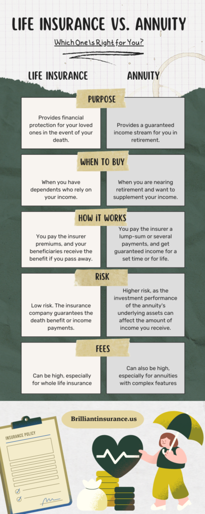 Life Insurance Vs. Annuity