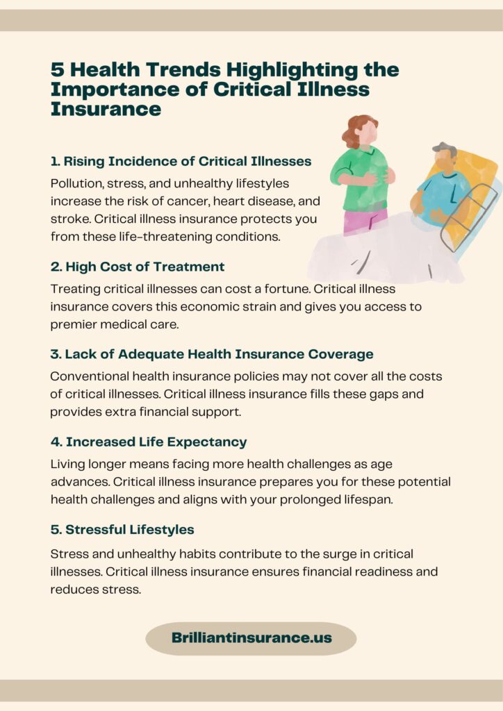 5 Health Trends Highlighting the Importance of Critical Illness Insurance