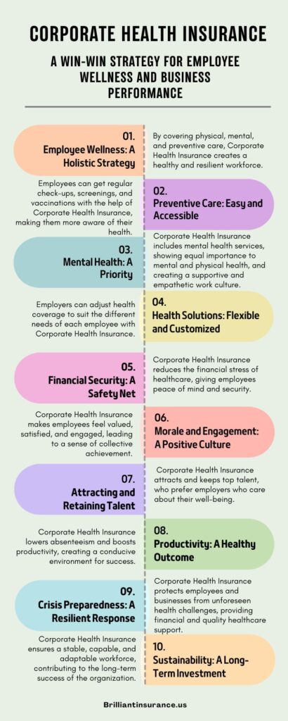 How Corporate Health Insurance Maximizes Employee Well-being and Business Success