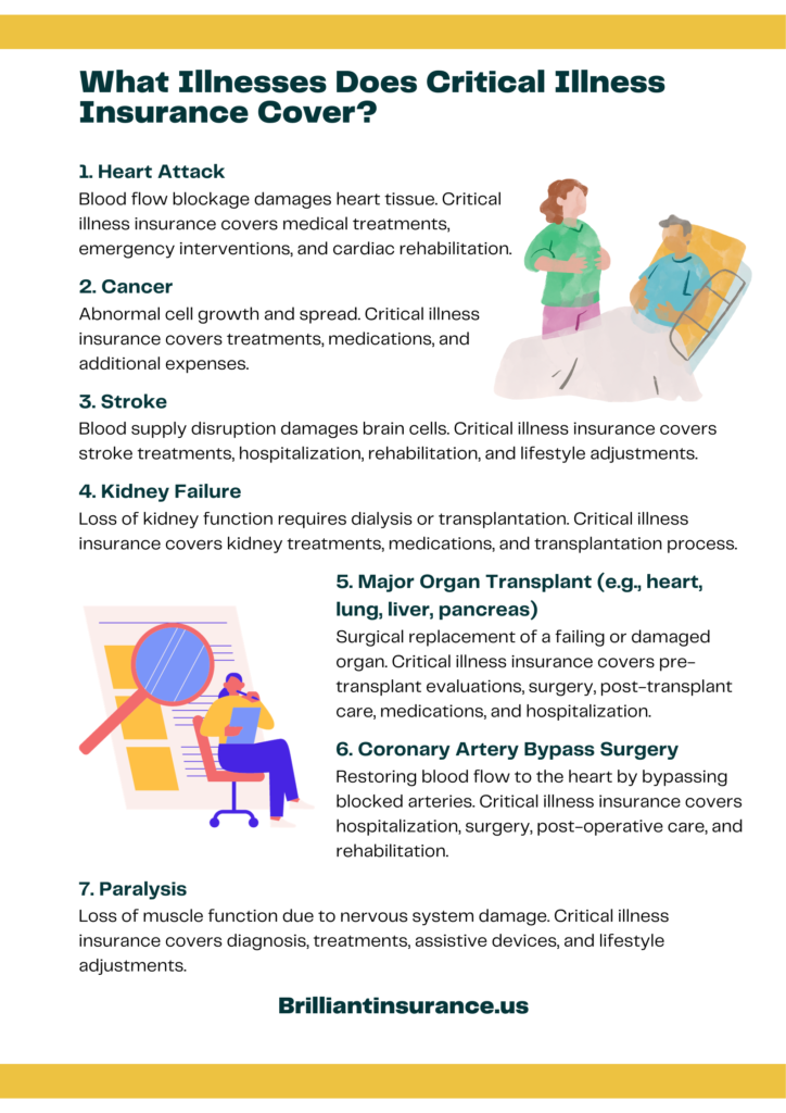What Illnesses Does Critical Illness Insurance Cover? 