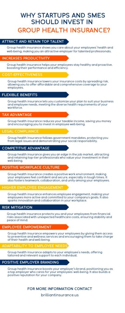 Why Startups and SMEs Should Invest in Group Health Insurance?