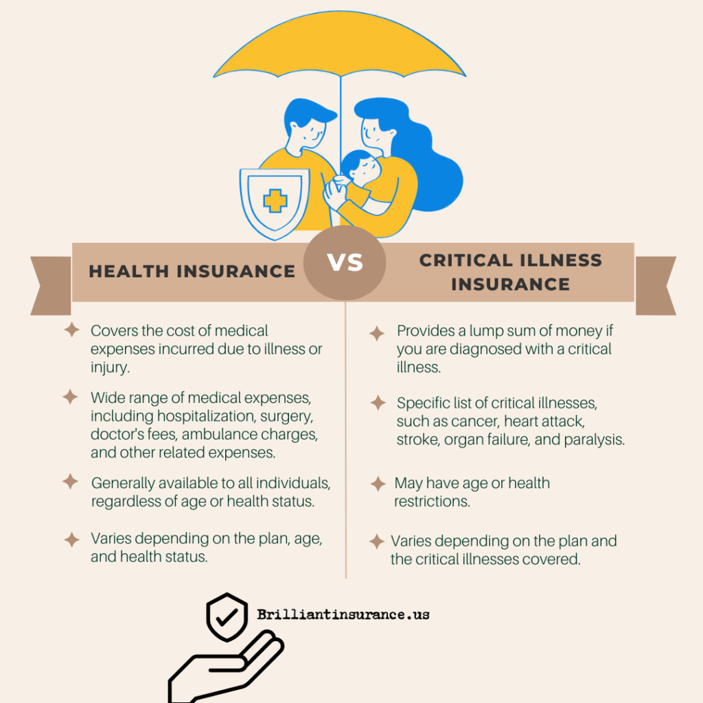 Critical Illness Insurance and Health Insurance