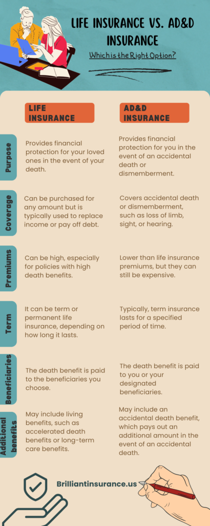 Life Insurance Vs. AD&D Insurance