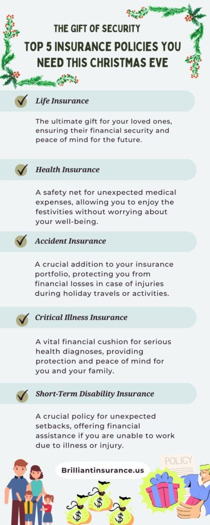 Top 5 Insurance Policies You Need This Christmas Eve